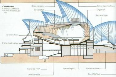 Galería de Clásicos de arquitectura: Ópera de Sydney / Jørn Utzon  - 21