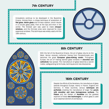Gallery of Infographic: The Evolution of Glass  - 4