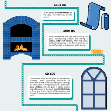 Gallery of Infographic: The Evolution of Glass  - 3
