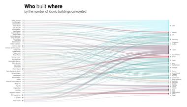Infografías interactivas del Premio Pritzker