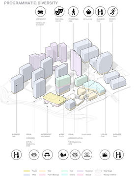 Gallery of UNStudio Designs a Smart Karle Town Center Masterplan for Bangalore, India  - 13