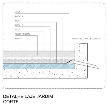 ¿Cubiertas impermeabilizadas con agua? Solución para techos planos, por 'Brasil Arquitetura'