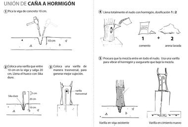 Gallery of The House of Meche: Workshop of Local Construction Practices / ENSUSITIO Arquitectura  - 25
