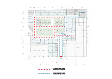 Gallery of Yongnian Food Market, Julu Foods Group / Roarc Renew  - 27