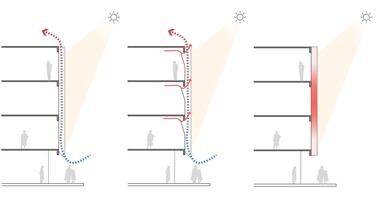 Gallery of How Do Double-Skin Façades Work?   - 1