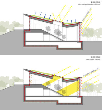 Galería de Casa Pasiva de Longfor Sundar / SUP Atelier  - 37