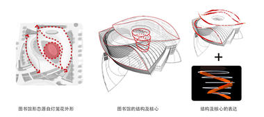 Gallery of Chongqing Real Estate College Library / PH Alpha Design  - 15