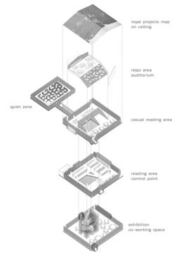 Gallery of Architecture Library Chulalongkorn University / Department of ARCHITECTURE  - 42
