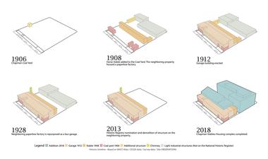 Gallery of Historic Chapman Stables Housing Community / Studio Twenty Seven Architecture  - 22