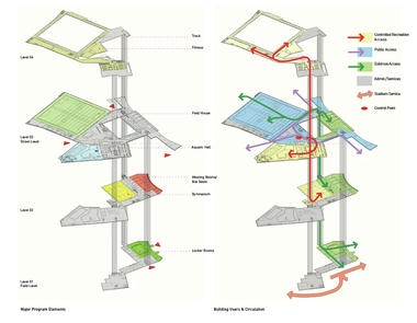 Gallery of Edmonton Eskimos Field House and Muliti-Use Recreation Complex / MacLennan Jaunkalns Miller Architects  - 10