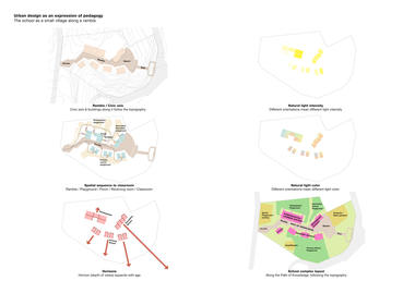 Gallery of How to Design Schools and Interiors Based on Waldorf Pedagogy  - 19
