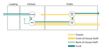 Gallery of MASS Releases Spatial Strategies for Restaurants in Response to COVID-19  - 2