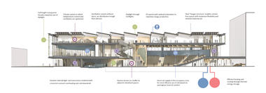 Gallery of UNStudio Designs a Multifunctional and Flexible Education Building for TU Delft in the Netherlands  - 7