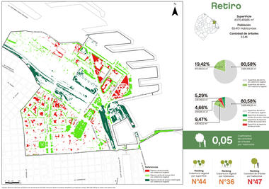 Galería de ¿Cómo se distribuye la vegetación en la ciudad de Buenos Aires?  - 14