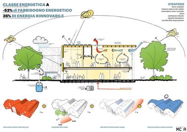 Gallery of Workshop Ricostruzione - The Social Health Center / MC A  - 18