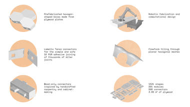 Gallery of HexBox Canopy / DTC + CodeToProduction  - 28
