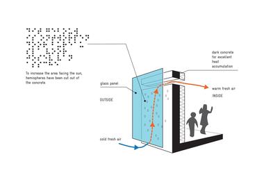 Gallery of How Does a Trombe Wall Work?  - 9