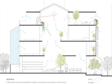 Gallery of NGỌC House / Story Architecture  - 39