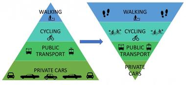 Gallery of Creating a Pedestrian-Friendly Utopia Through the Design of 15-Minute Cities  - 3