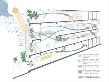 Estrategias bioclimáticas en la arquitectura contemporánea de Ecuador
