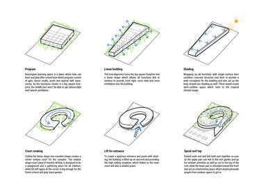 Gallery of The Kensington Learning Space / Plan Architect  - 36