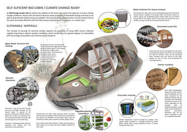 ¿Cómo podría funcionar una vivienda en un escenario post cambio climático?