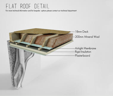 Gallery of The More You Understand How Materials Fit and Work, The Better Your Architecture Will Be  - 5