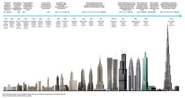 Gallery of How Do Architectural Booms Sometimes Become Economic Downturns?  - 3
