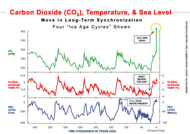 Gallery of We Must Begin Planning Now for an Inevitable Sea Level Rise  - 1