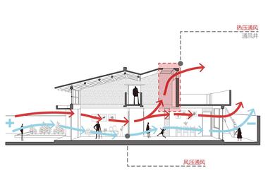 Gallery of Red Brick Dwellings in Ezi Village / XAUAT  - 23