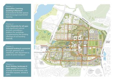 Gallery of MGS and Turf Design $5 Billion University of Canberra Campus Masterplan Transformation  - 6