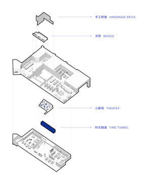 画廊 唐宁书店四海城店 / 立品设计  - 23