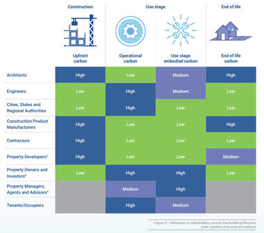 Gallery of What is Net-Zero Architecture? Terms and Design Strategies  - 6