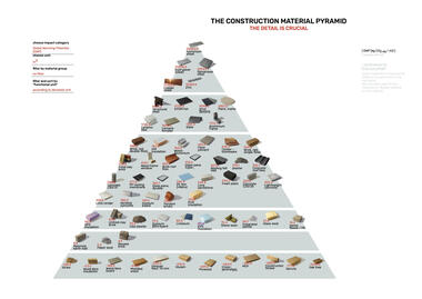 Gallery of Explore the Road to Chinese Net Zero Architecture from Life Carbon Assessment (LCA)  - 7