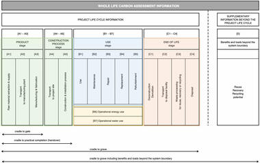 Gallery of Explore the Road to Chinese Net Zero Architecture from Life Carbon Assessment (LCA)  - 6