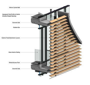 The Importance of Modern Visualization Tools in Material Specification