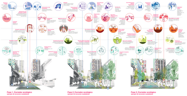  Ecosistema Urbano nos presenta la propuesta ganadora del Plan CHA en Asunción