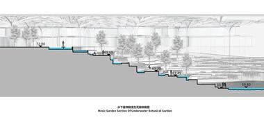 Gallery of Landscape of the Future Garden / ATELIER DYJG  - 34