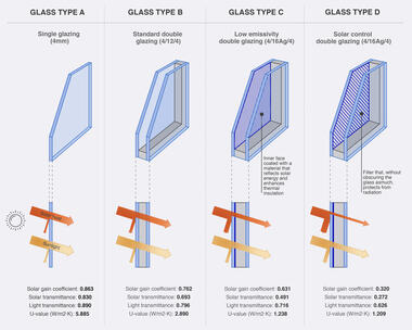 Gallery of Technical Exterior Blinds: A Key Strategy for Zero Energy Consumption in Buildings  - 13