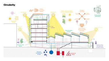 Gallery of Winners Announced for the 2023 International Holcim Awards  - 17