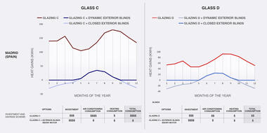 Gallery of Technical Exterior Blinds: A Key Strategy for Zero Energy Consumption in Buildings  - 16