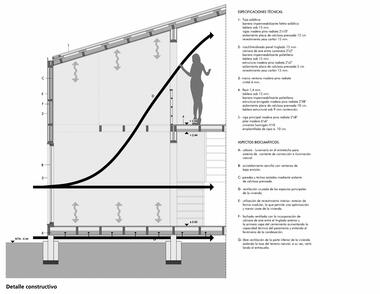 Galería de Proyectos Ganadores Concurso VISUMAD  - 5