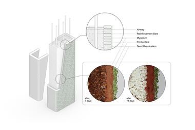 Explorando materiales de construcción vivos mediante la impresión robótica con tierra